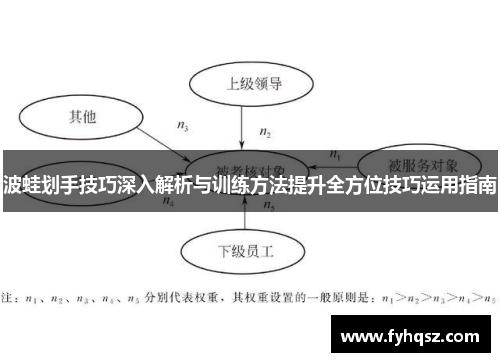 波蛙划手技巧深入解析与训练方法提升全方位技巧运用指南