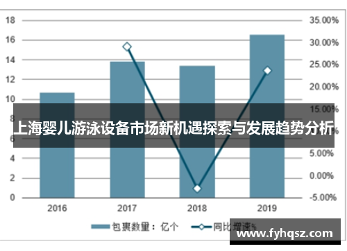 上海婴儿游泳设备市场新机遇探索与发展趋势分析