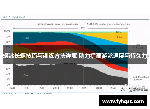 蝶泳长蝶技巧与训练方法详解 助力提高游泳速度与持久力